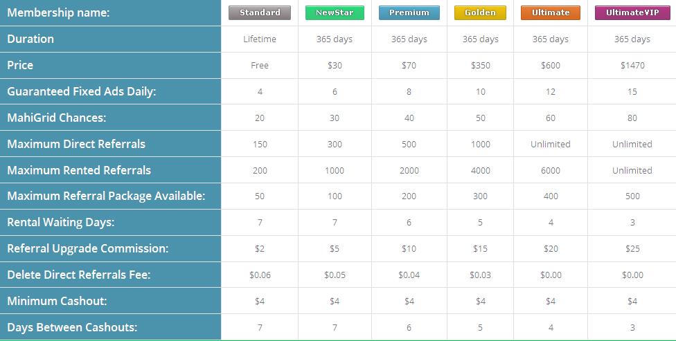 Mahiclix - $0.005 por clic - minimo $4.00 - Pago por PP, EP, PM, PZ, STP, Payeer Mahiclix