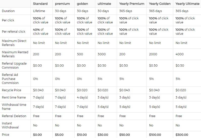 Mellowbux - hasta $0.01 por clic - minimo $2.00 - Pago por Payeer, Payza, Perfect money Mellow