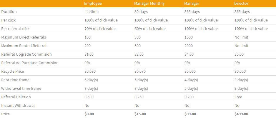 Forbux -  $0.01 por clic - minimo $4.00 - Pago por PP, STP, PZ, PM, Payeer Forbux