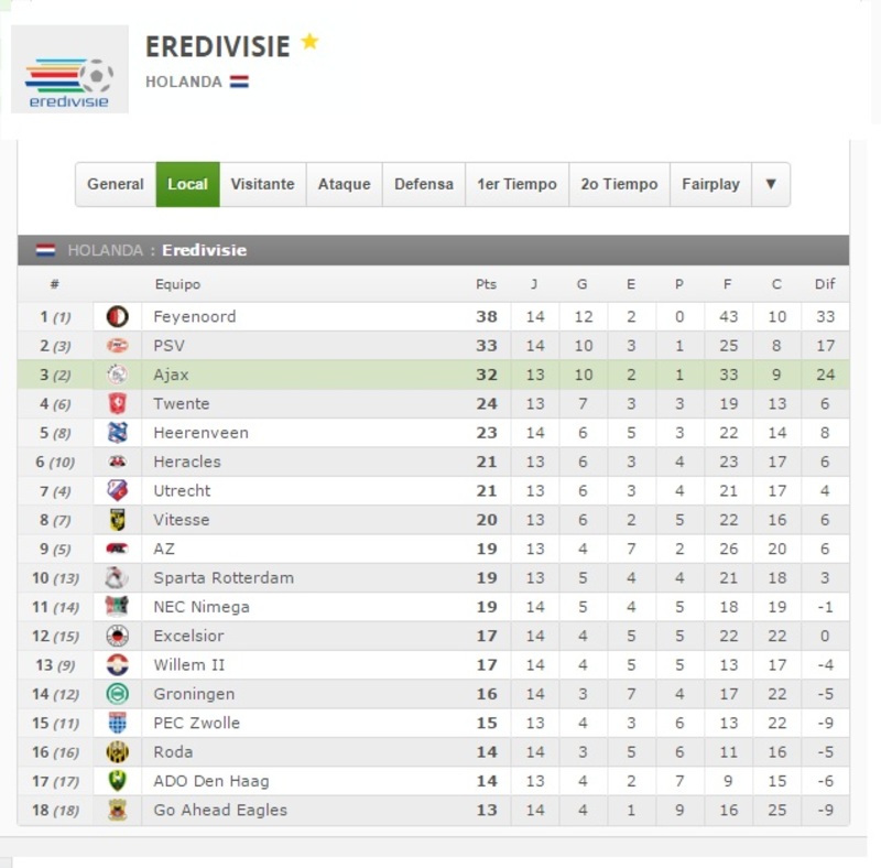 ajax vs feyenoord local