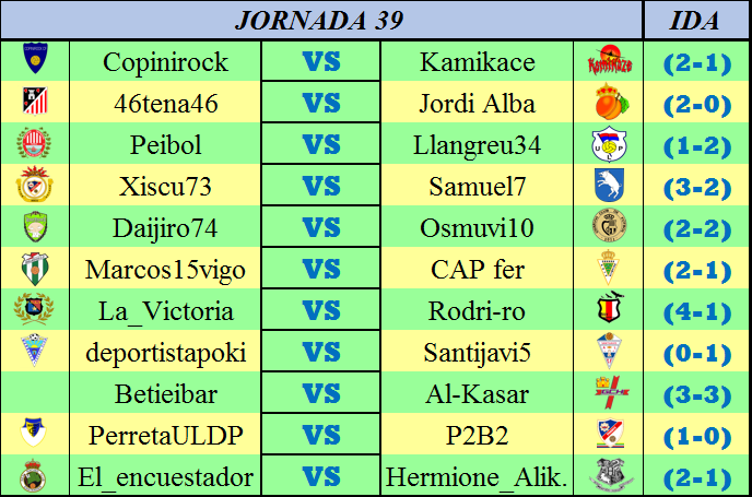 Pronósticos Jornada 39: 2-3 de Mayo!! Jornada39