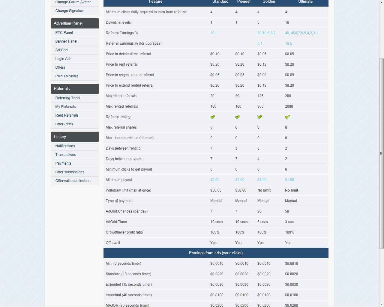 [Testar] Clix-Space - PTC onde podes ganhar com várias formas Memberships