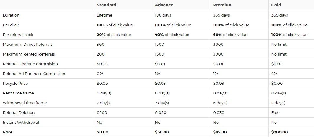 Neterlinx - $0.003 por clic - minimo $2.00 - Pago por PP,PZ Neterlinx