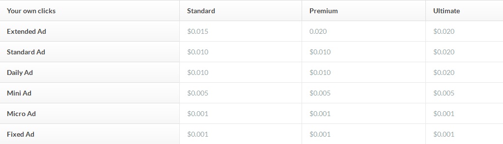 Smybux - $0.01 por clic - minimo $4.00 - Pago PayPal, Payza, Perfect Money, Bitcoin, Payeer, Advcash Smybux