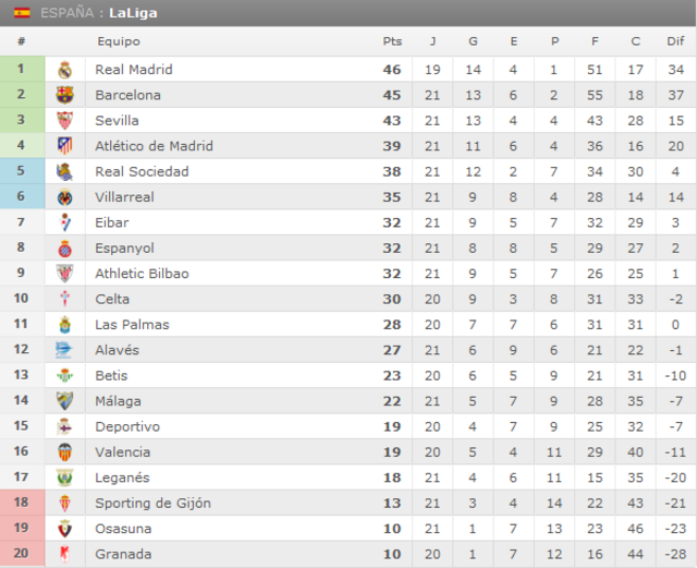 FC Barcelona - Atlético de Madrid. Copa del Rey-1/2, VUELTA.(HILO OFICIAL) Image