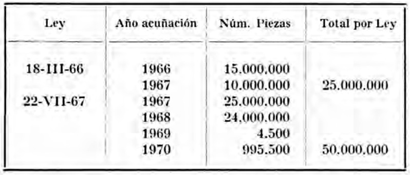 100 pts 1966  -67 - 100 pesetas 1966 (*19-67) Tipo 2. Estado Español Image