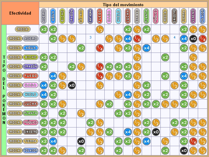 Tabla de tipos de Pokémon Escarlata y Púrpura: Fortalezas, debilidades,  resistencias y vulnerabilidades - Dexerto