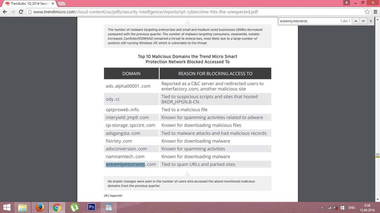 TrendLabsSM 1Q 2014 Security Roundup CYBERCRIME HITS THE UNEXPECTED O-BILL-GATES-facebook