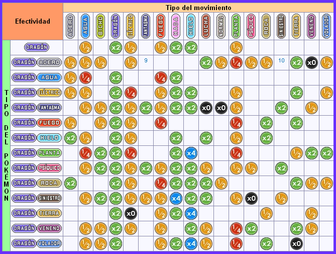 Pokémon de Tipo Tierra: debilidades y resistencias - Dexerto