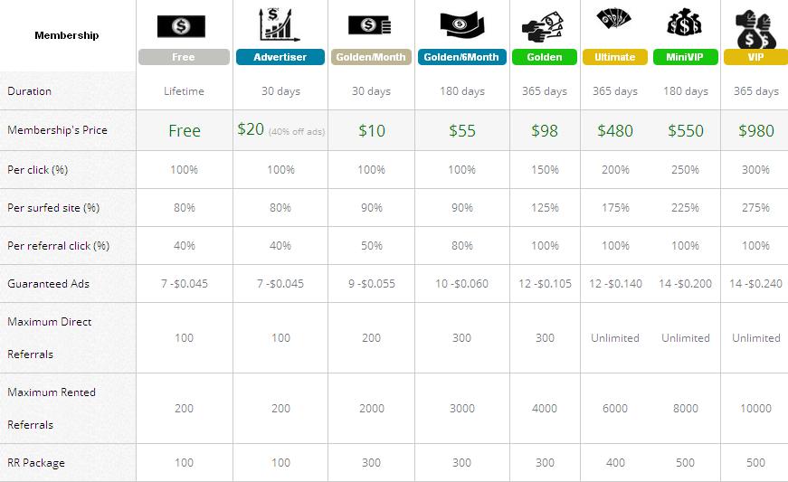 Evibux - $0.01 por clic - minimo $2.00 -Pago por PP,EP,PZ,PM Evibux