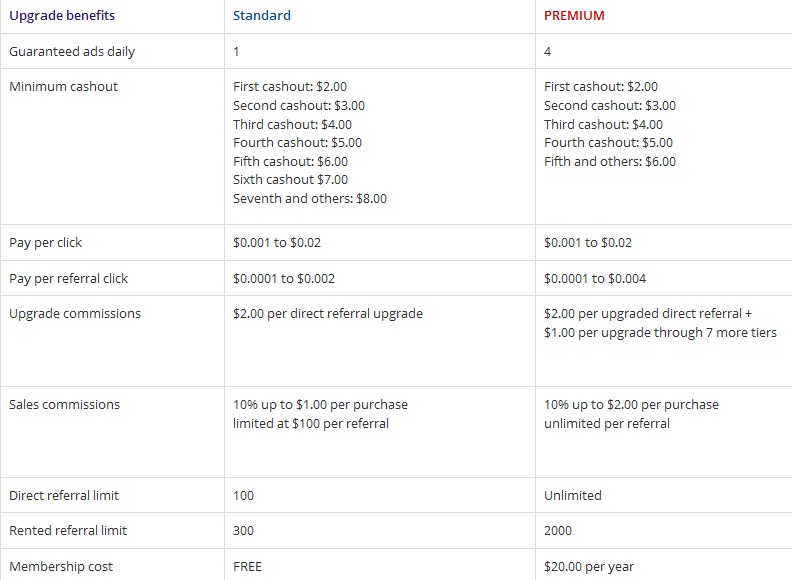 Matebux - $0.01  por clic - minimo $2.00 - Pago por Paypal, Payza, Neteller Matebux