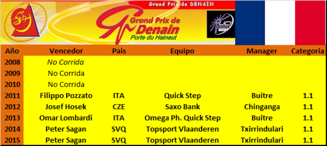 14.04.2016 GP de Denain - Porte du Hainaut 1.HC FRA COPA FRANCIA GP_Denain_Porte_Du_Hainaut