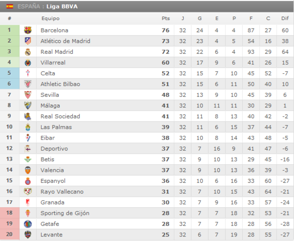 Atlético de Madrid - Granada C.F. Jornada 33.(HILO OFICIAL) Image