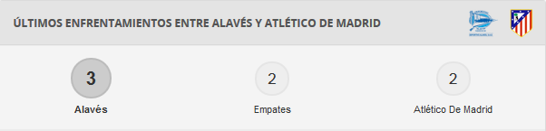 Deportivo Alavés - Atlético de Madrid. Jornada 20.(HILO OFICIAL) Image