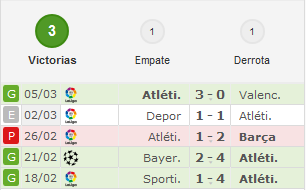 Granada CF - Atlético de Madrid. Jornada 27.(HILO OFICIAL) Image