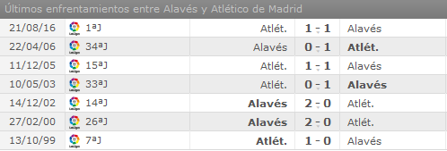 Deportivo Alavés - Atlético de Madrid. Jornada 20.(HILO OFICIAL) Image