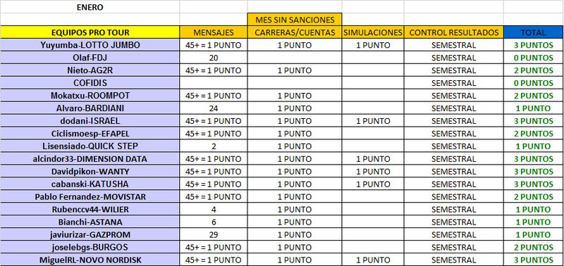 CLASIFICACIÓN CARNET MANAGER 2017 ENERO_WT