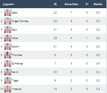 Deportivo de la Coruña - Atlético de Madrid. Jornada 25.(HILO OFICIAL) Image