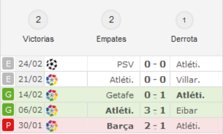 Real Madrid - Atlético de Madrid. Jornada 26.(HILO OFICIAL) Image