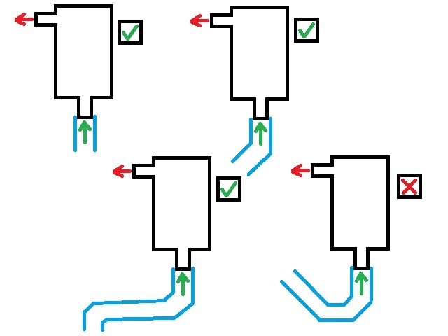 Ugradnja separatora uljnih para: OCC OCC_tehnicke_karateristike