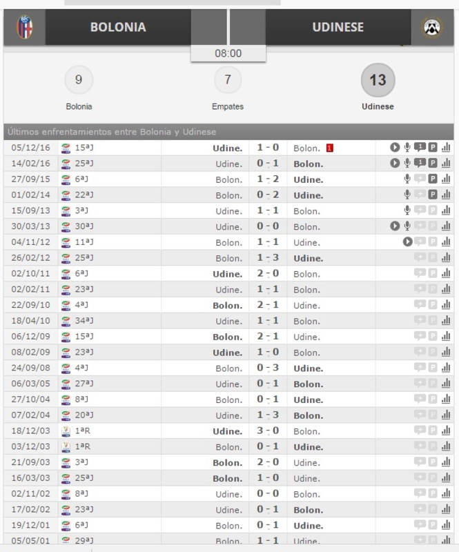 BOLONIA VS UDINESE