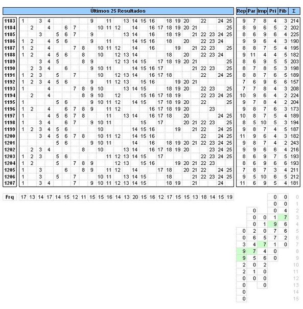 Projeções para sorteios - Gráficos e Posts - Página 8 6ezr_KAb_Efc8