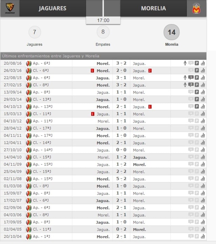 Progol 1872 CHIAPAS_VS_MORELIA_DIRECTO