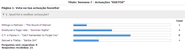 Gir'Ó Disco // Semana 7 - DUETOS - Página 10 Votacao_duetos