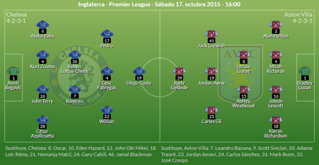 Carrusel del 16 al 22/10 de 2015 - Página 2 Chelseaaston