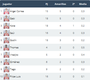 Deportivo Alavés - Atlético de Madrid. Jornada 20.(HILO OFICIAL) Image