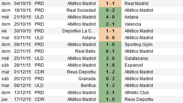 Málaga C.F. - Atlético de Madrid. Jornada 16.(HILO OFICIAL) Image