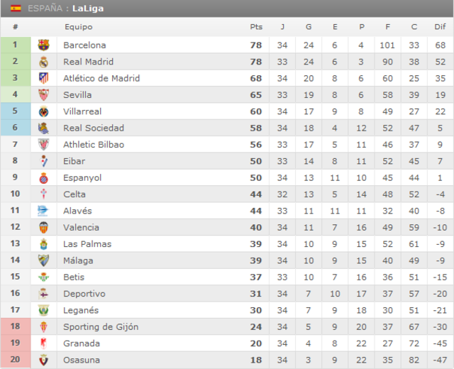 U.D. Las Palmas - Atlético de Madrid. Jornada 35.(HILO OFICIAL) Image