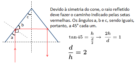 Reflexão da luz Im3