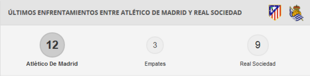 Atlético de Madrid  -  Real Sociedad. Jornada 27.(HILO OFICIAL) Image