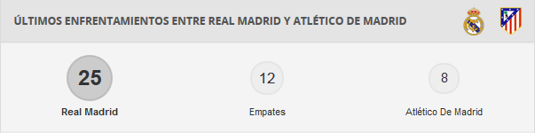 Real Madrid CF - Atlético de Madrid. Champions League. 1/2, IDA.(HILO OFICIAL) Image