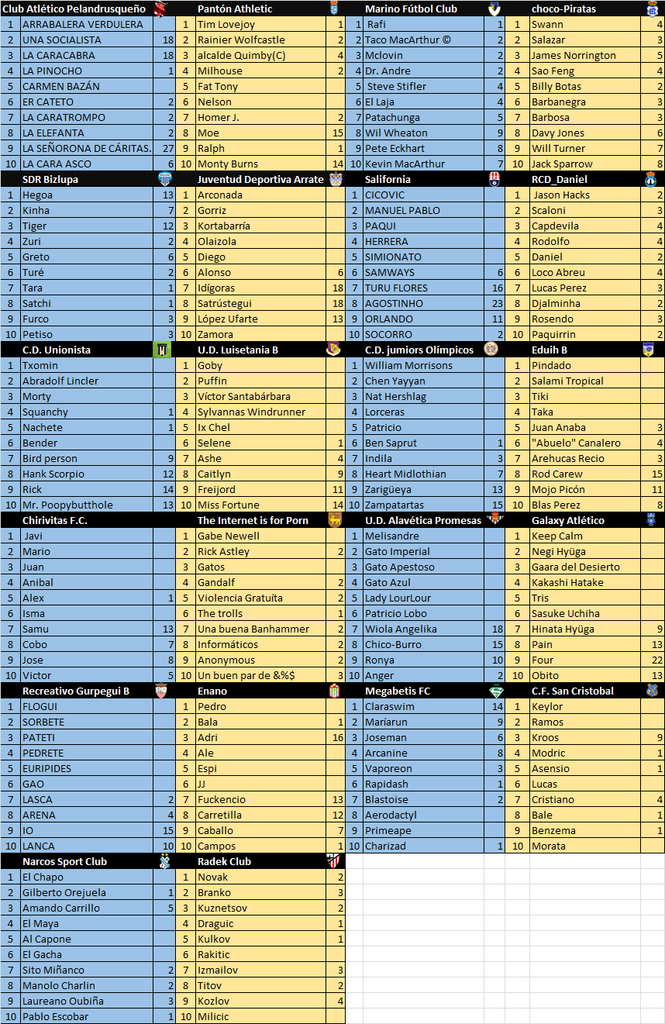 PLANTILLAS TEMPORADA 16/17. Cuadro completo de plantillas y goleadores(página1) Cuadro