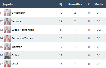 Atlético de Madrid - CD Leganés. Jornada 21.(HILO OFICIAL) Image