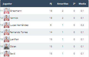 Deportivo Alavés - Atlético de Madrid. Jornada 20.(HILO OFICIAL) Image