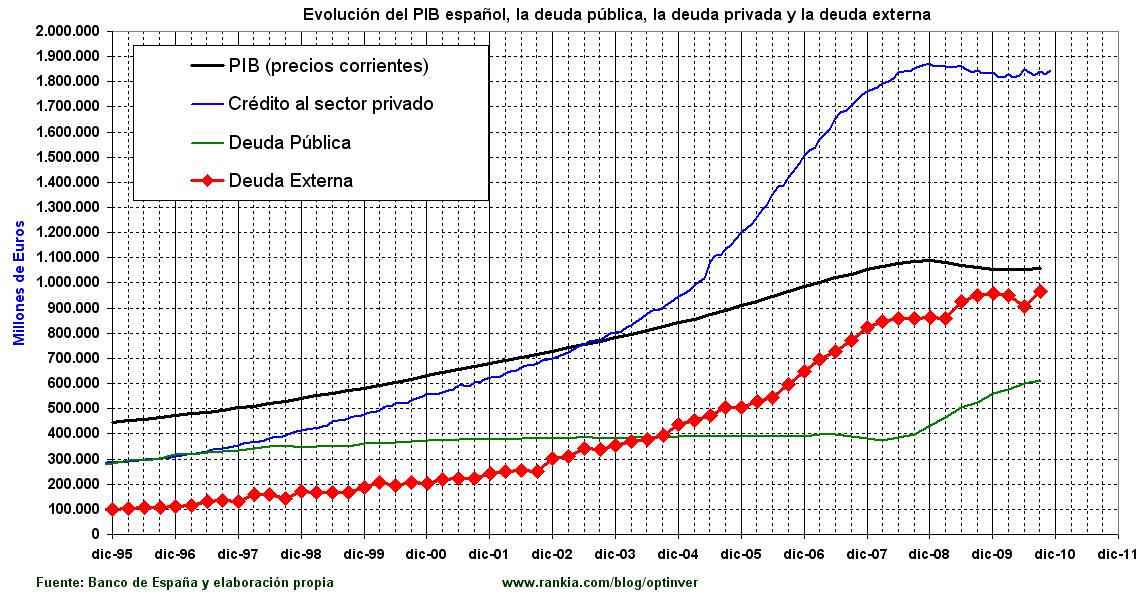 Encuestas electorales - Página 20 Deuda%20p%C3%BAblica%20y%20privada%20espa%C3%B1a