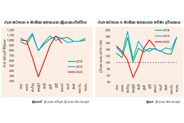 2020 අගෝස්තු මාසයේ දී Face Masks, PPE, පොල් අපනයන ආදායම ඉහළට Press_20201009_external_sector_performance_august_2020_s-1-5