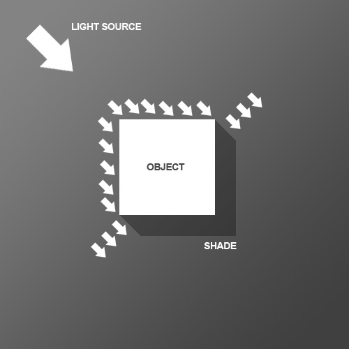 Usa luz y sombra para darle vida al texto Lightdiagram