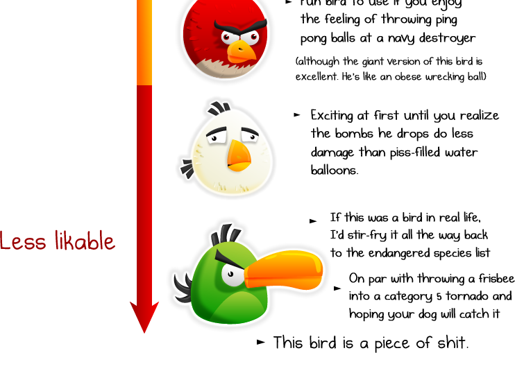 The Likability of Angry Birds [LOL] 2