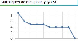 Bilan mensuel des gains Yayoi57_neobux_15_08_12