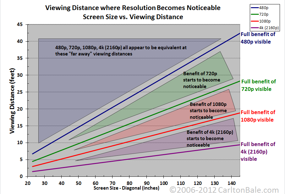 LCD TV - Page 2 Resolution_chart