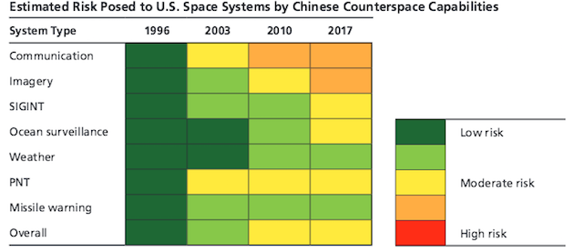 Vols suborbitaux - Page 2 Chinaspacethreat