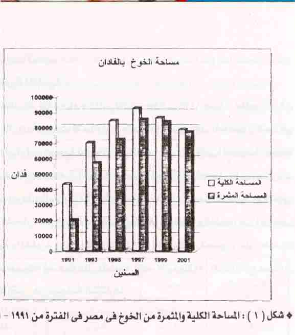 زراعه الخوخ(جزء اول) 1102505657