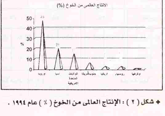 زراعه الخوخ(جزء اول) 1102505684