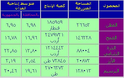 الفيوم 1103370644