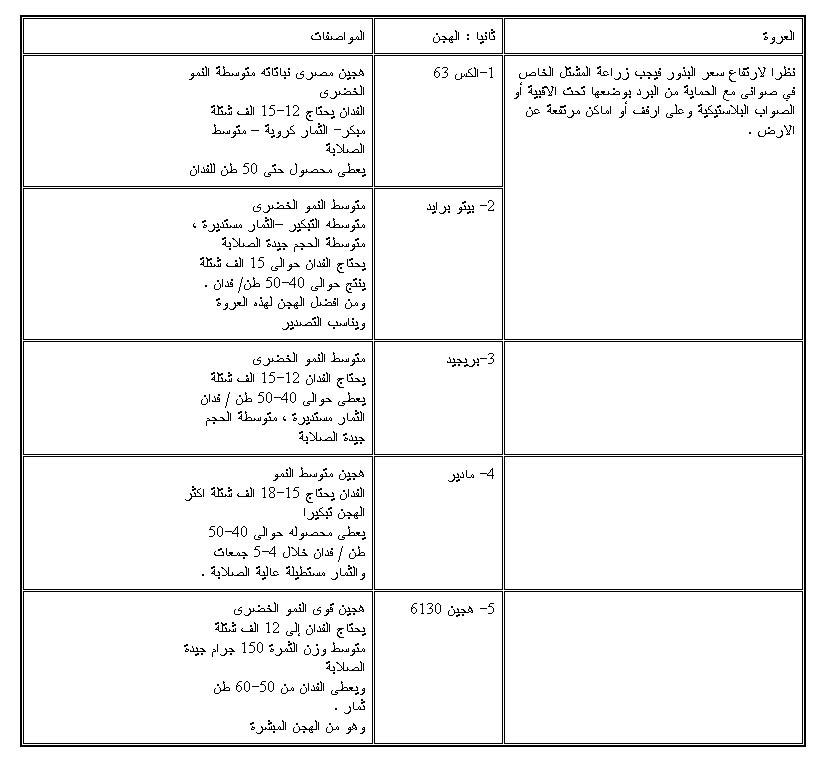 زراعة الطماطم  1104400306