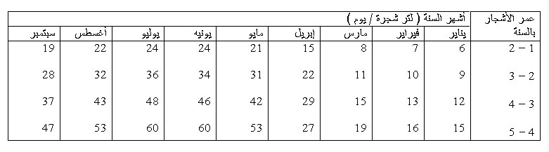 زراعه الخوخ(التسميد-الرى-التقليم) 1105872322